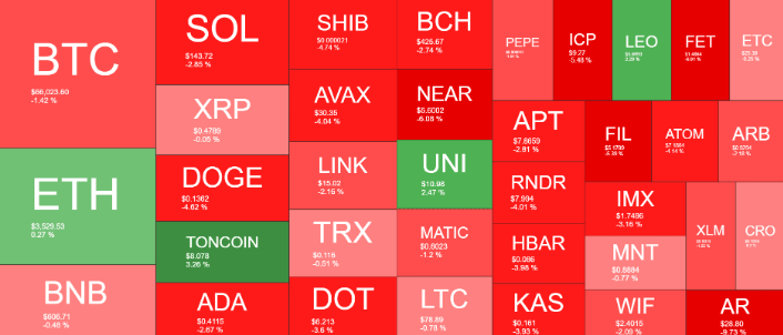 比特币(BTC)价格跌至月度低点,清算金额超过2亿美元(周末观察)插图1