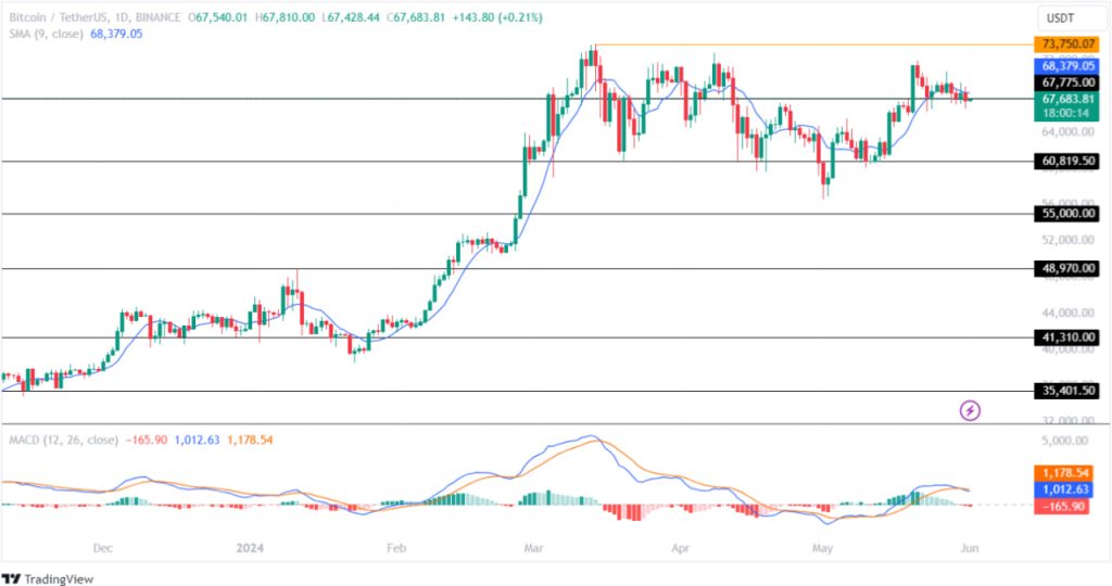 加密货币市场盘整趋势：BTC、ETH、XRP价格分析与展插图