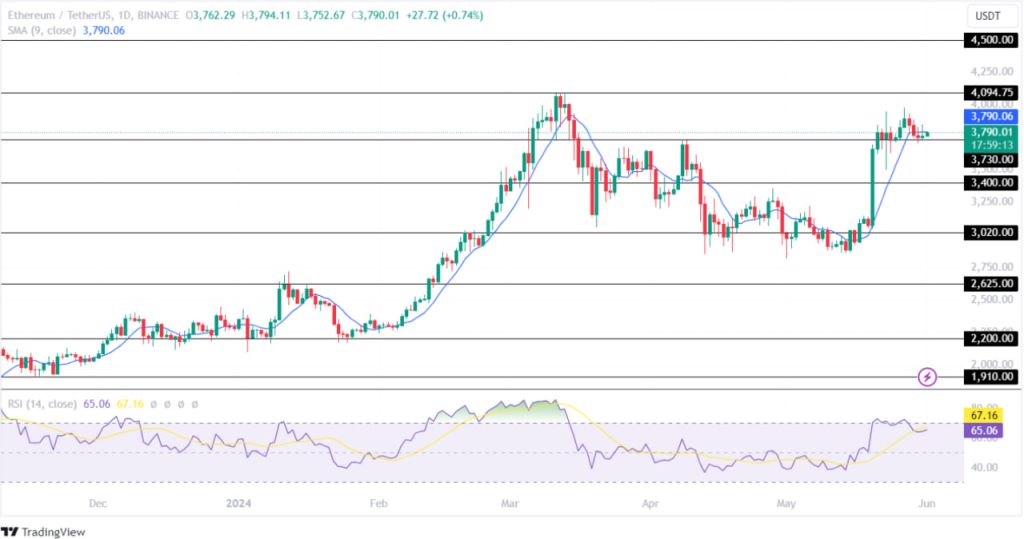 加密货币市场盘整趋势：BTC、ETH、XRP价格分析与展插图1