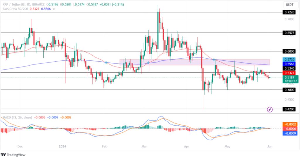 加密货币市场盘整趋势：BTC、ETH、XRP价格分析与展插图2