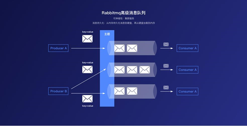 区块链钱包开发系统有哪些 区块链钱包开发系统哪个好插图1